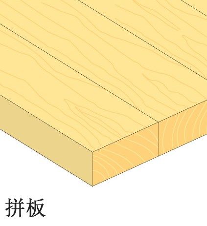 人造板家族 常見產品種類及其多樣化用途